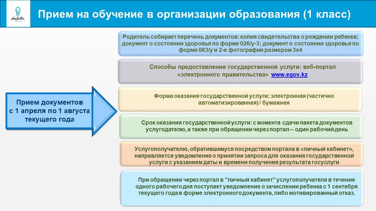 Имп 2021 2022 учебный год казахстан презентация